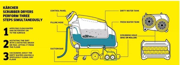 scrubber_dryer_functions